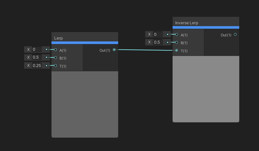 Lerp & Inverse Lerp.