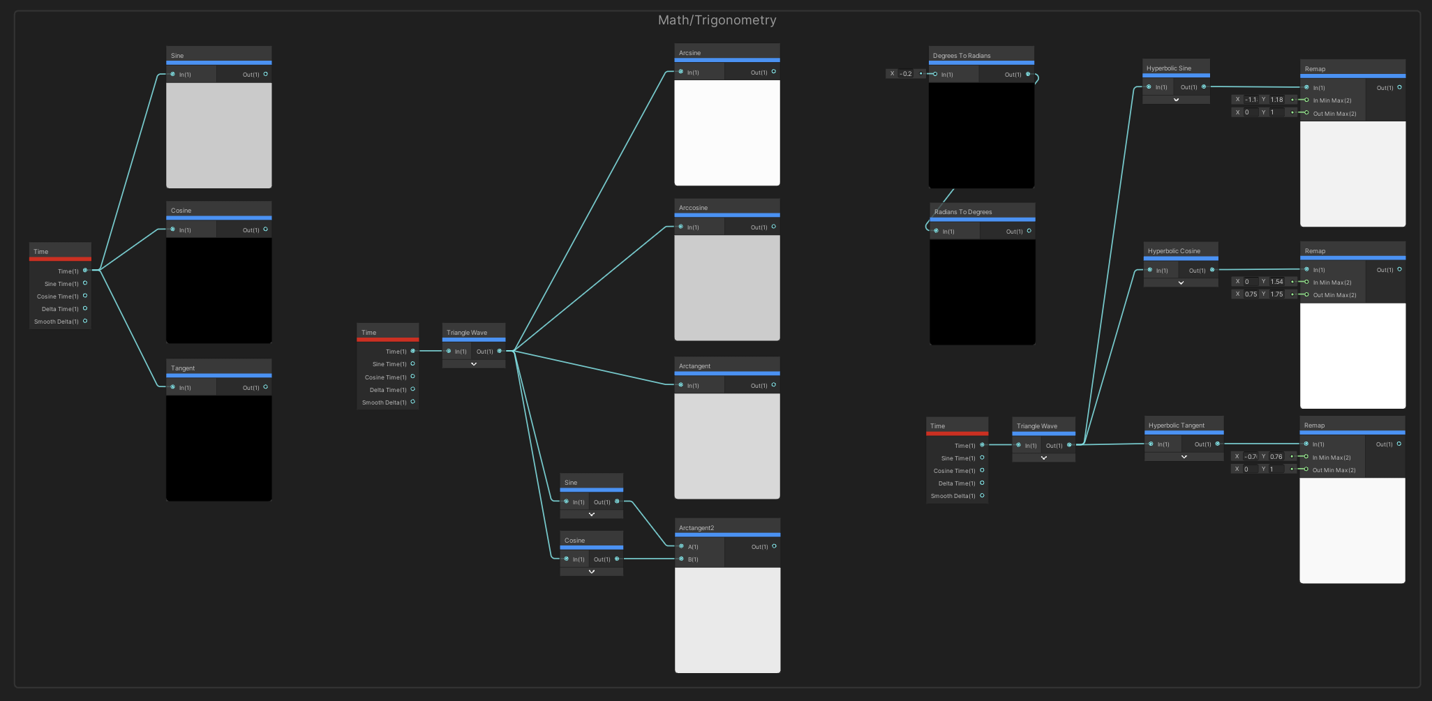Trigonometry Nodes.