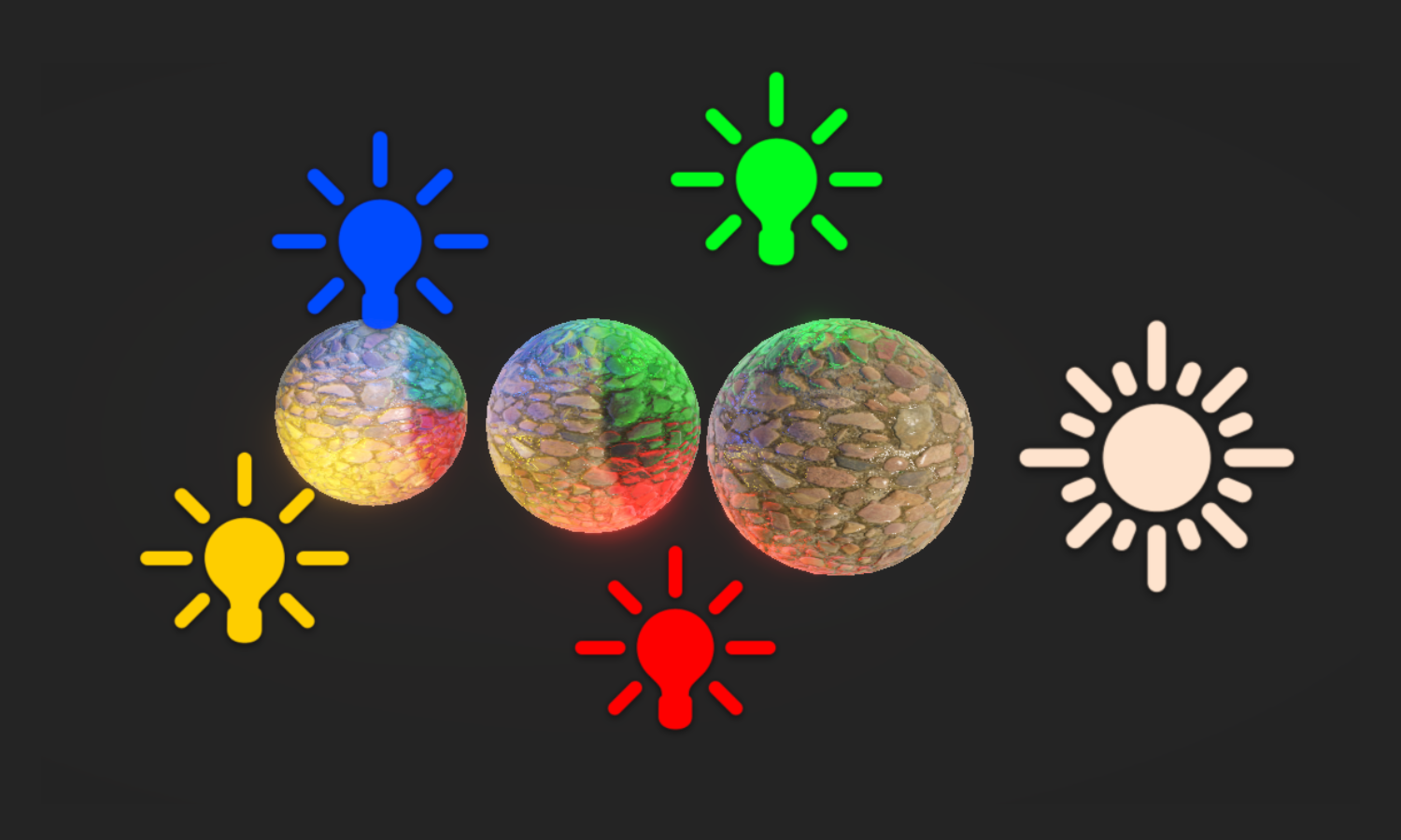 Applying realtime lighting and shadows from multiple sources to multiple objects.