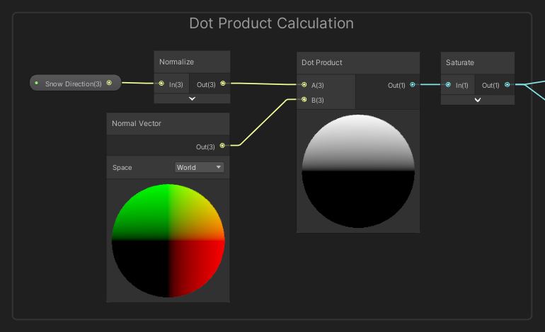 Dot Product.
