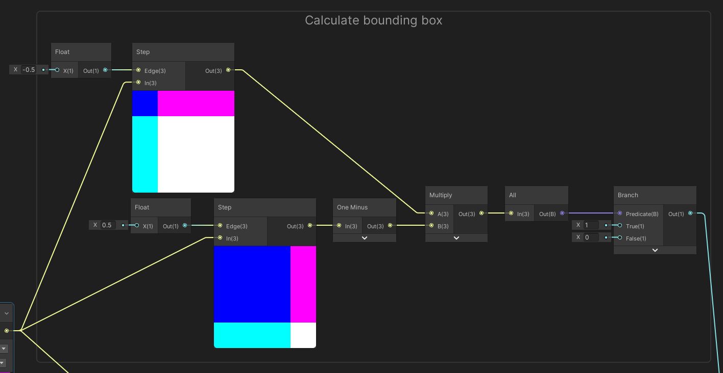 Calculate Bounding Box.