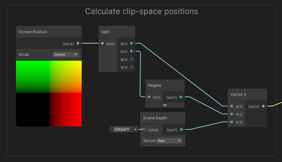 Clip Space Positions.