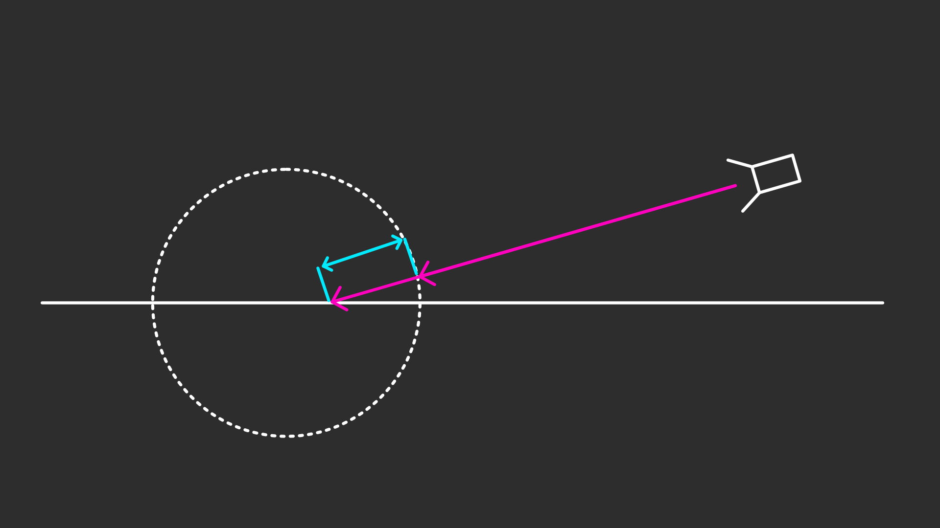 Depth comparison technique.