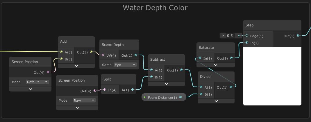 Water Depth