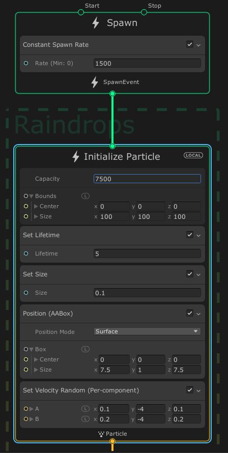 Initialise Raindrops