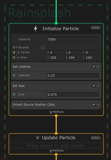 Initialise Rainsplash