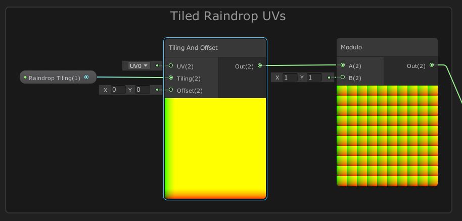 Tiled Raindrop UVs