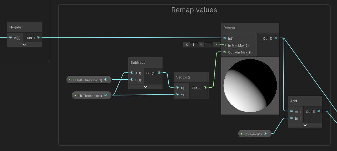 Calculate Diffuse Light.