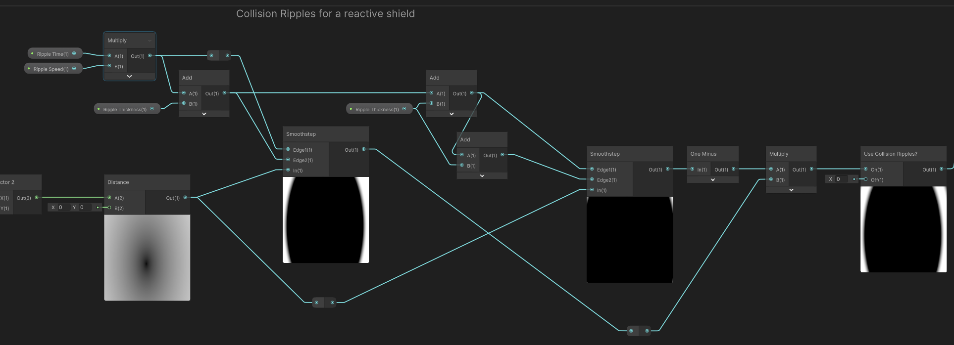 Two thresholds working in opposite directions can be combined to form a ring shape.