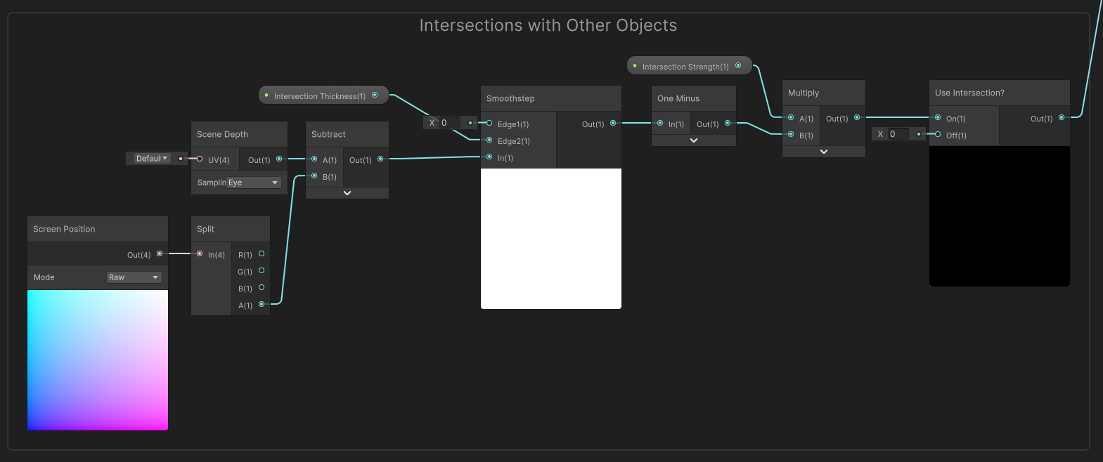 Comparing the depth values for intersection detection.