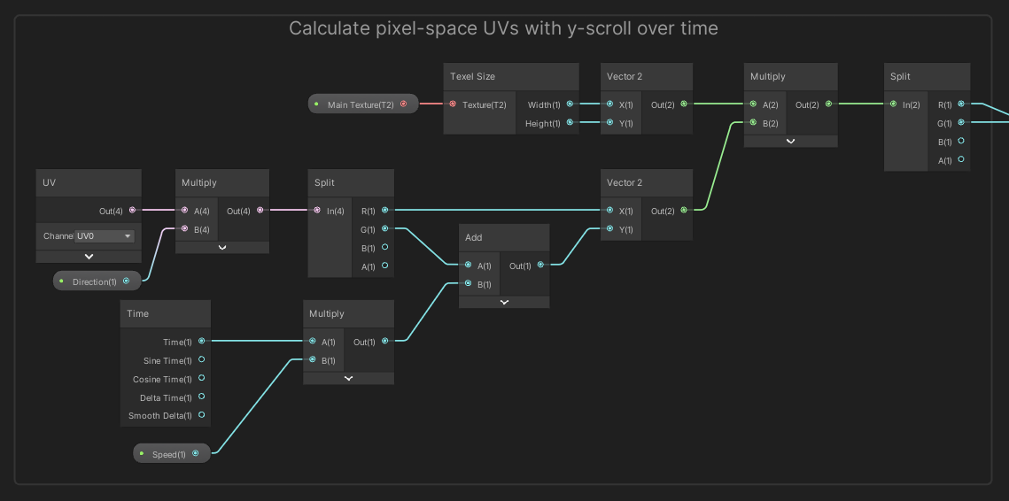 Scrolling the UVs in a specific direction.