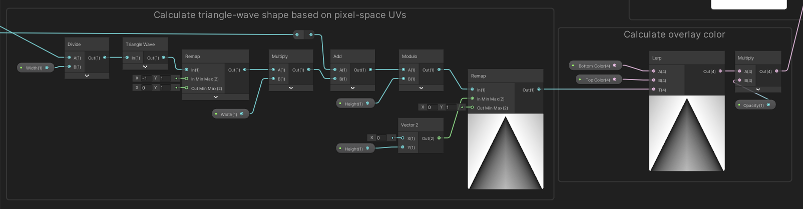 Math nodes generally make graphs look huge.