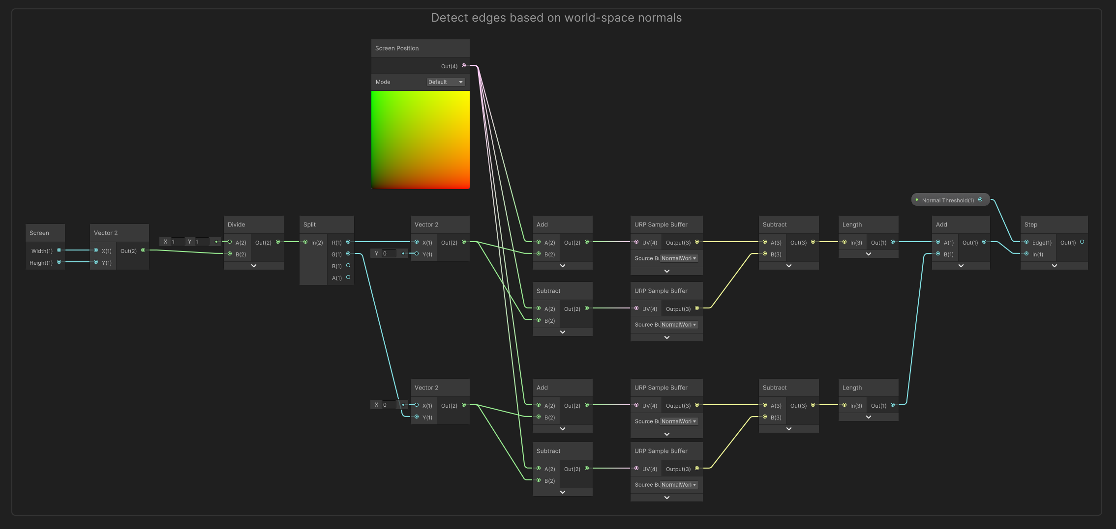 We check the normal vector of the four adjacent pixels and work out from that whether the center pixel is an edge.