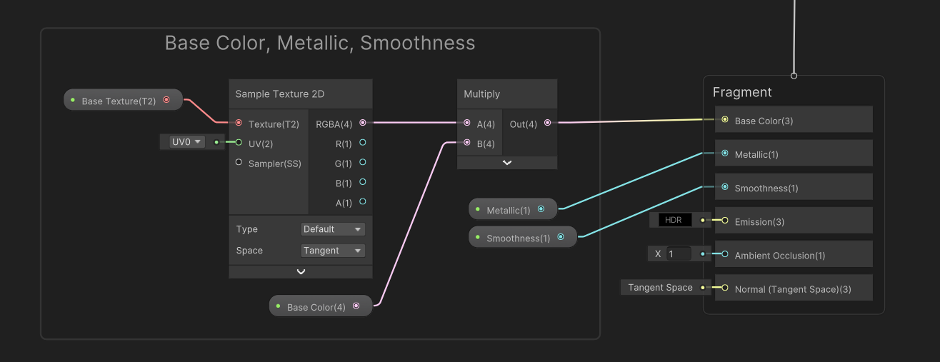 The base mesh graph nodes.