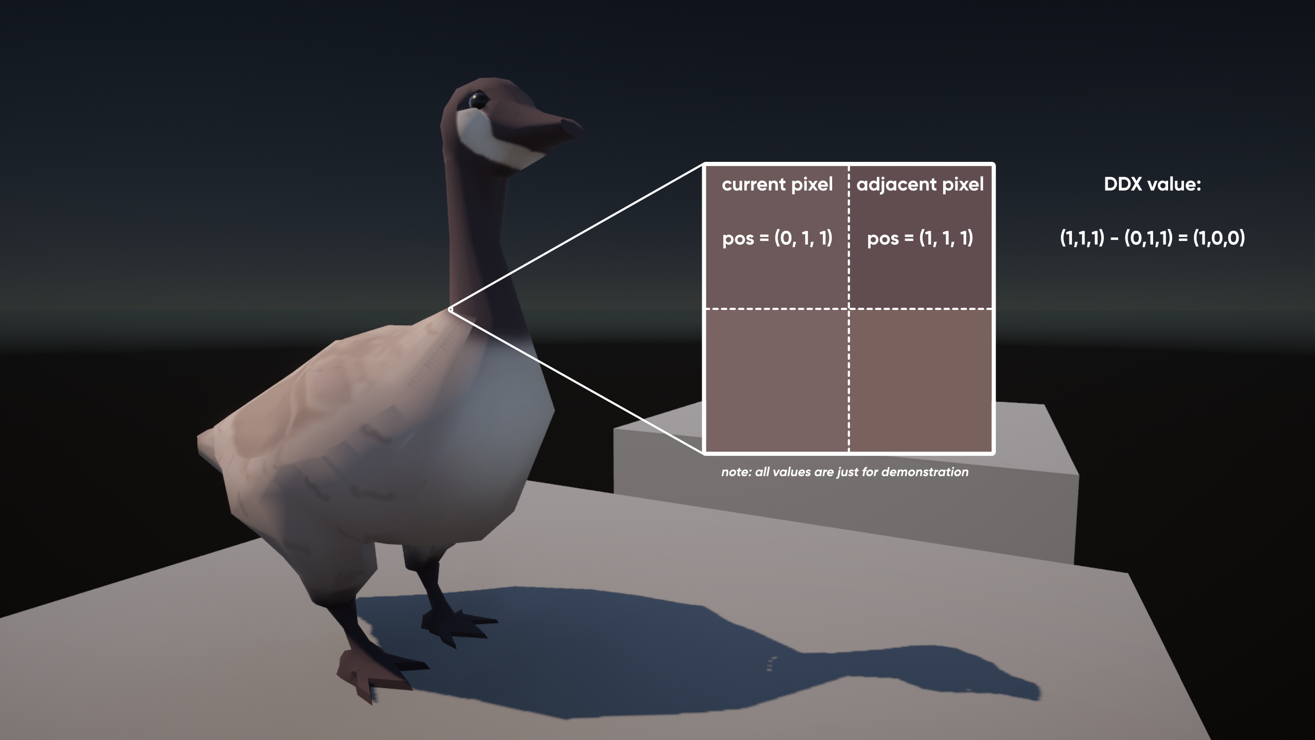 Derivative node (DDX).