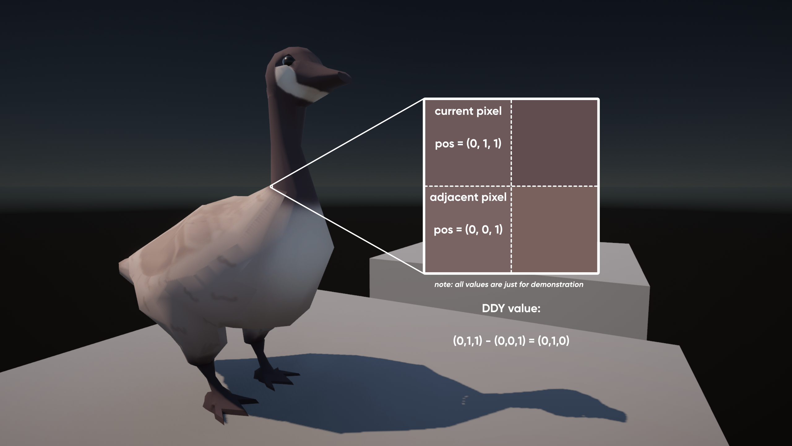 Derivative node (DDY).