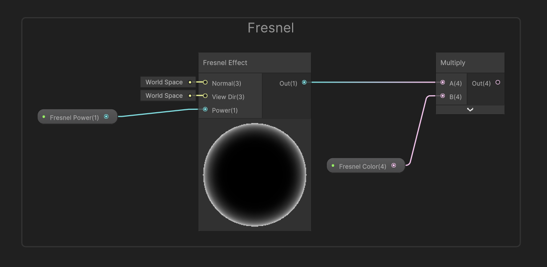 Fresnel graph nodes.