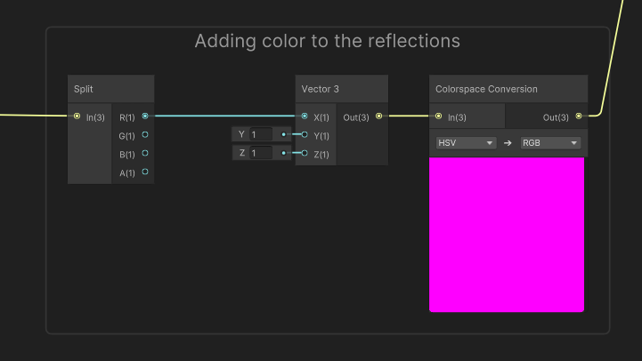 Color reflection calculation.