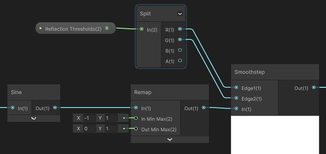 Reflection thresholds.