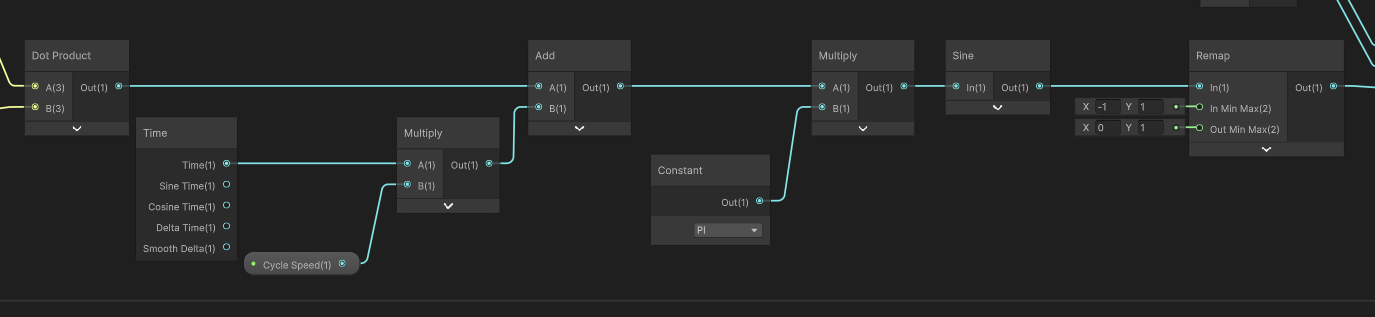 Animating the reflections over time.
