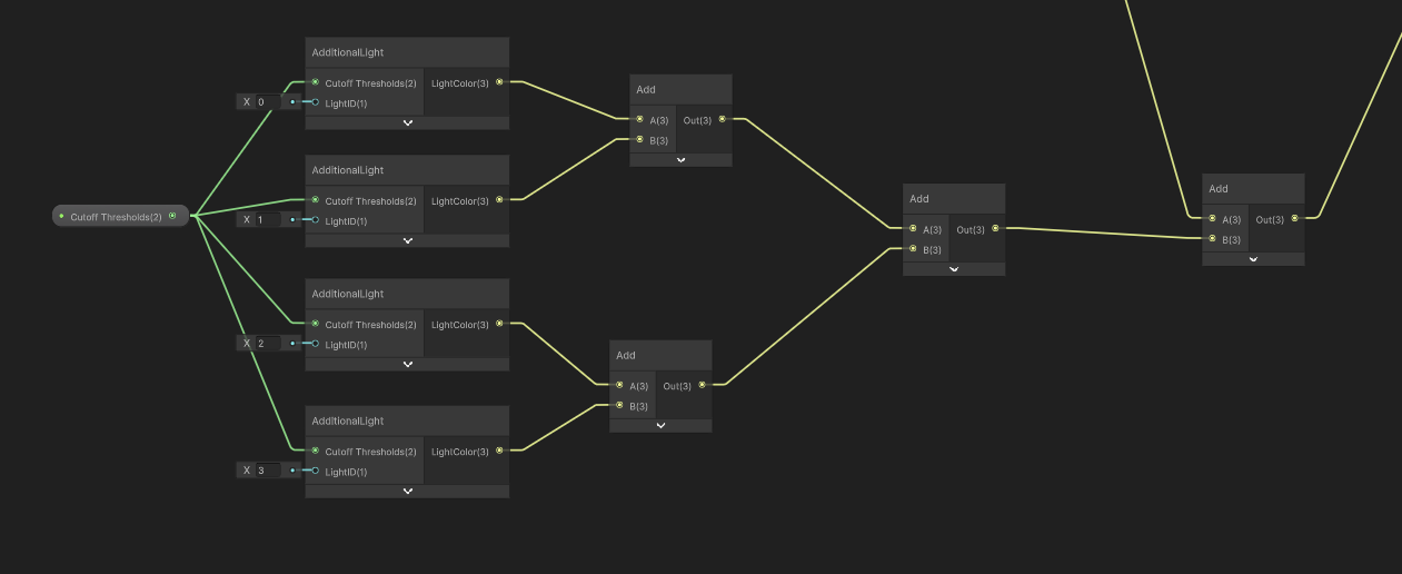 Adding four additional lights to the graph.