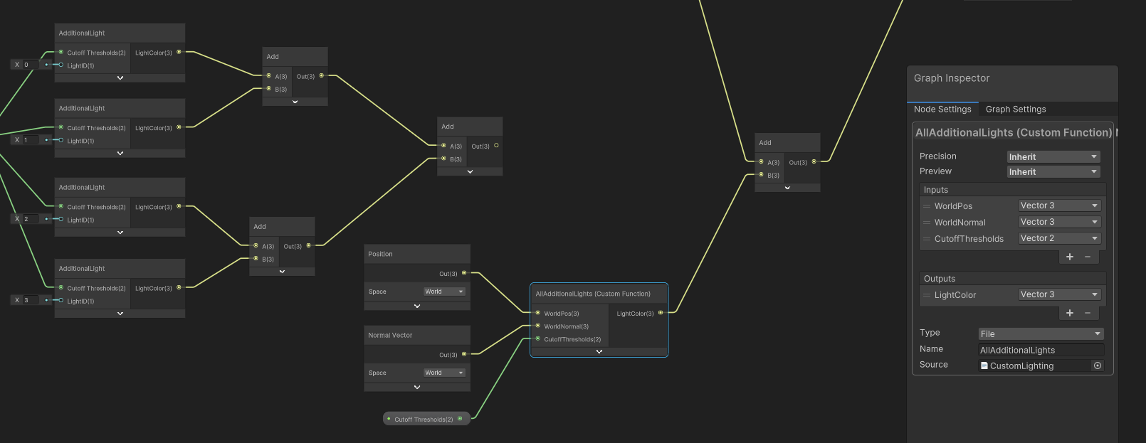 Adding the AllAdditionalLights node to the graph instead of individual AdditionalLight nodes.