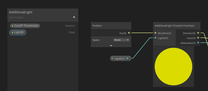 Adding a LightID property to the subgraph.