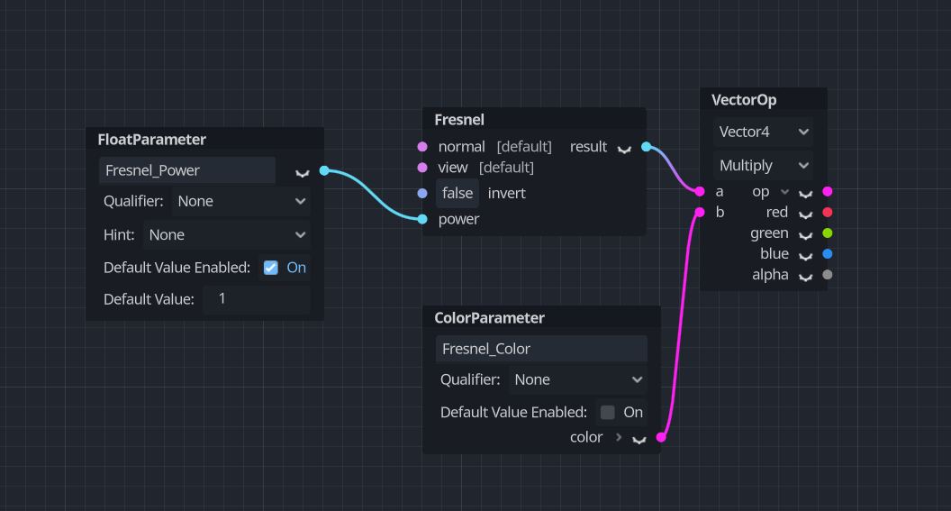 Hologram Fresnel effect nodes.