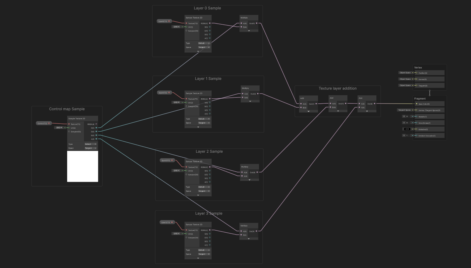 Terrain with basic layer weighting.
