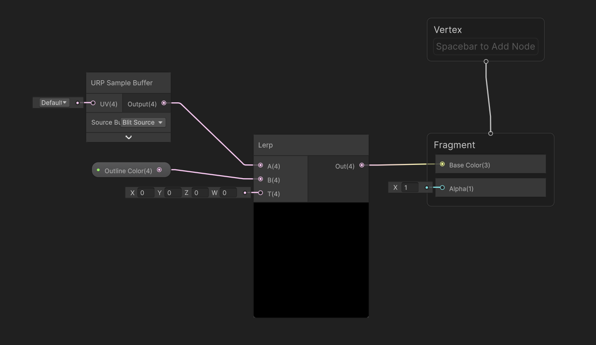 End of the Outline graph.