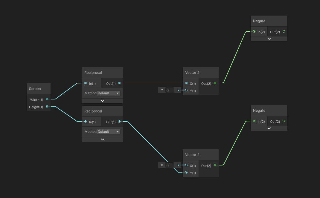 Outline graph UV offsets.