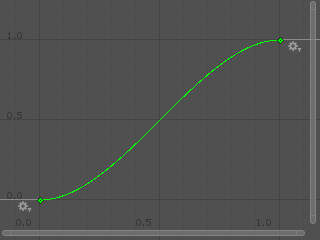 AnimCurve.EaseInOut