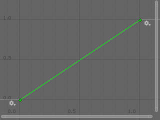 AnimCurve.Linear